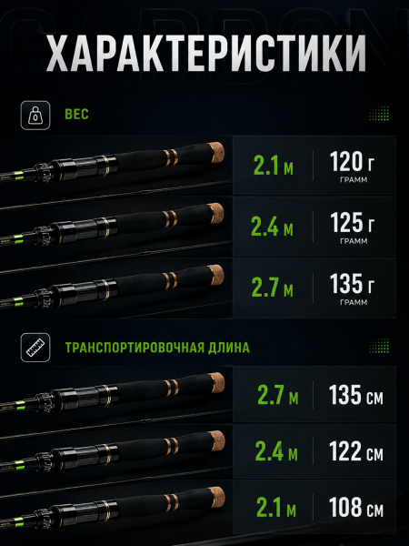 Спиннинг штекерный WEI 044, тест 0-10гр, 2.1м