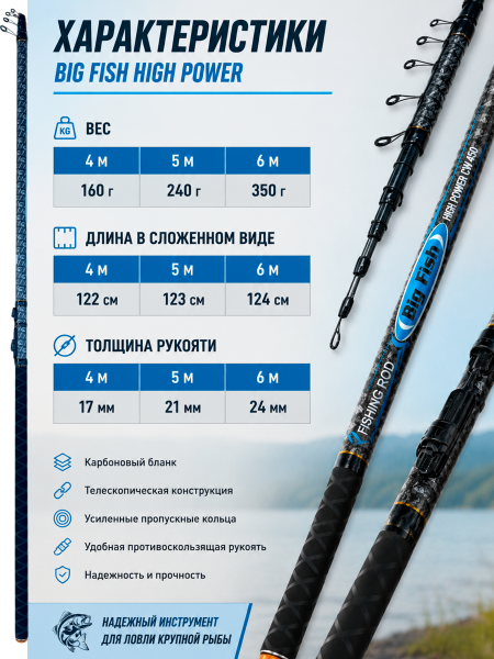 Удилище WEI-005A BIG FISH, 4м
